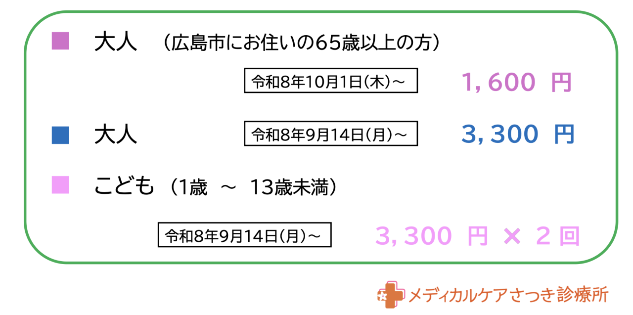 令和8年度 インフルエンザ予防接種料金
